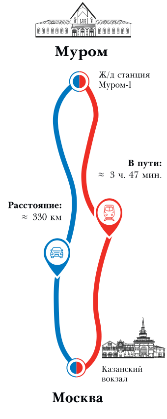 МУРОМ в 6Х15_cmyk.png