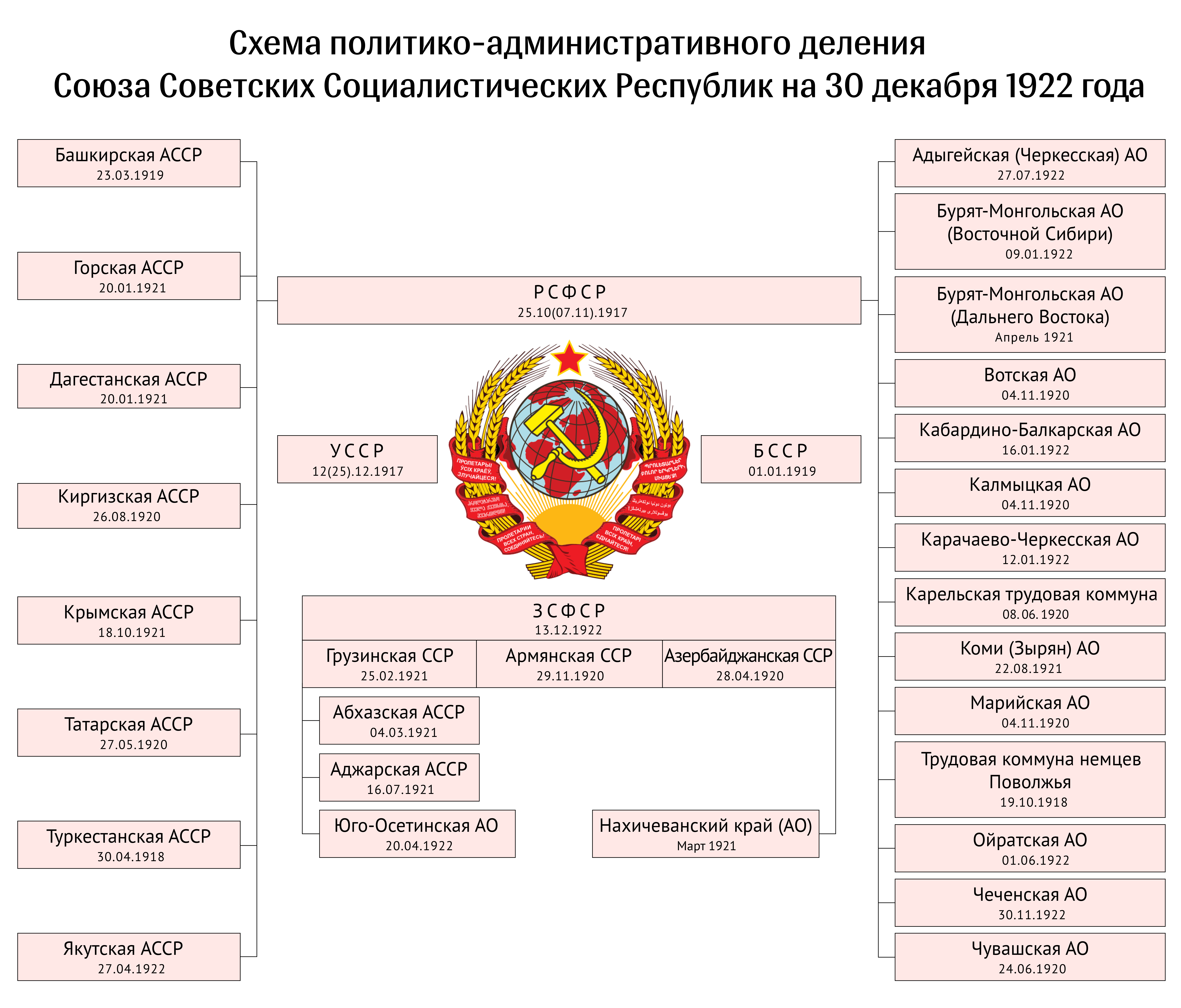 Республики СССР.png